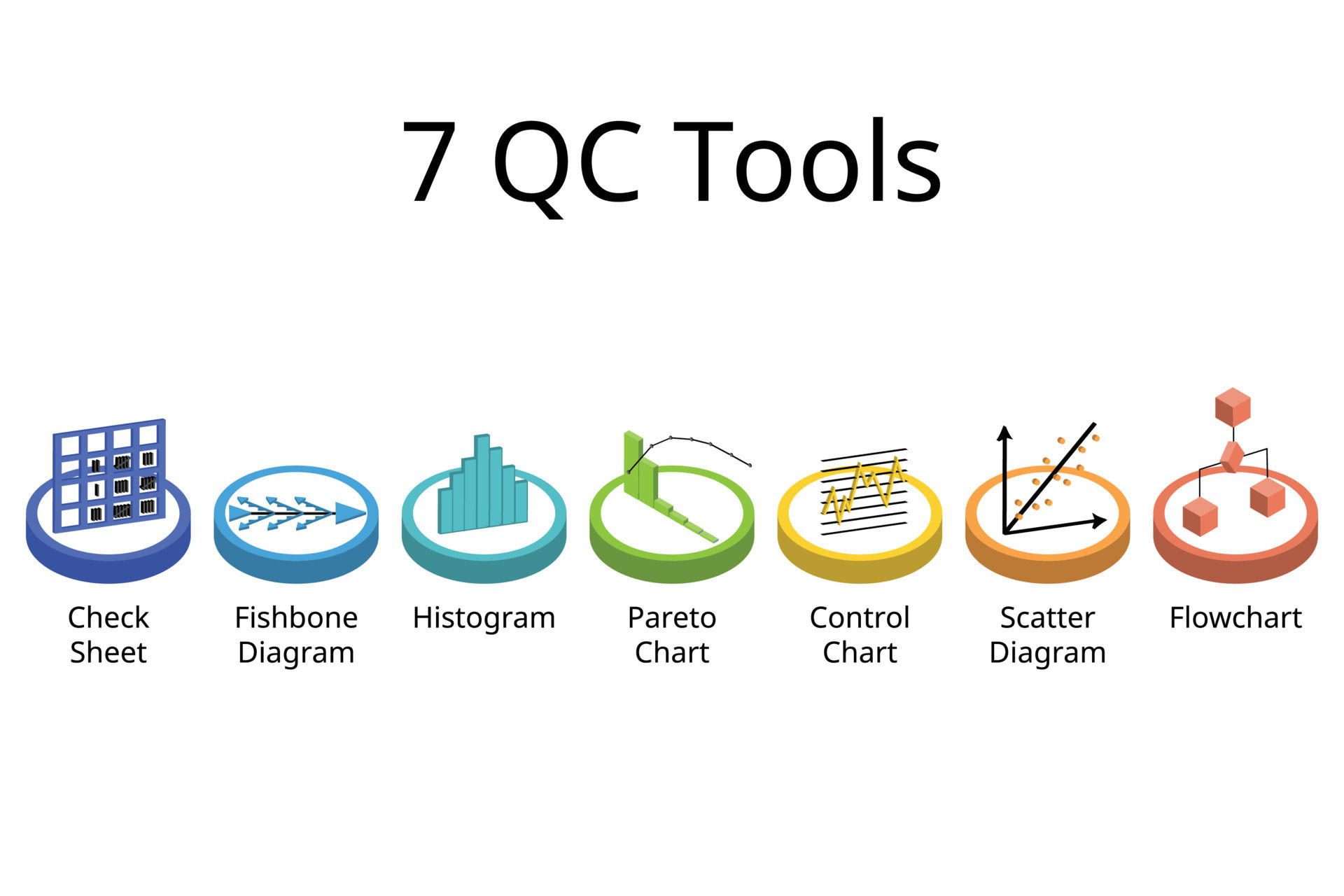 Wallpaper #EVhQNJMBzN9vxX34wTwW234 7 Qc Tools for Successful Six Sigma 24638154 Vector Art at Vecteezy