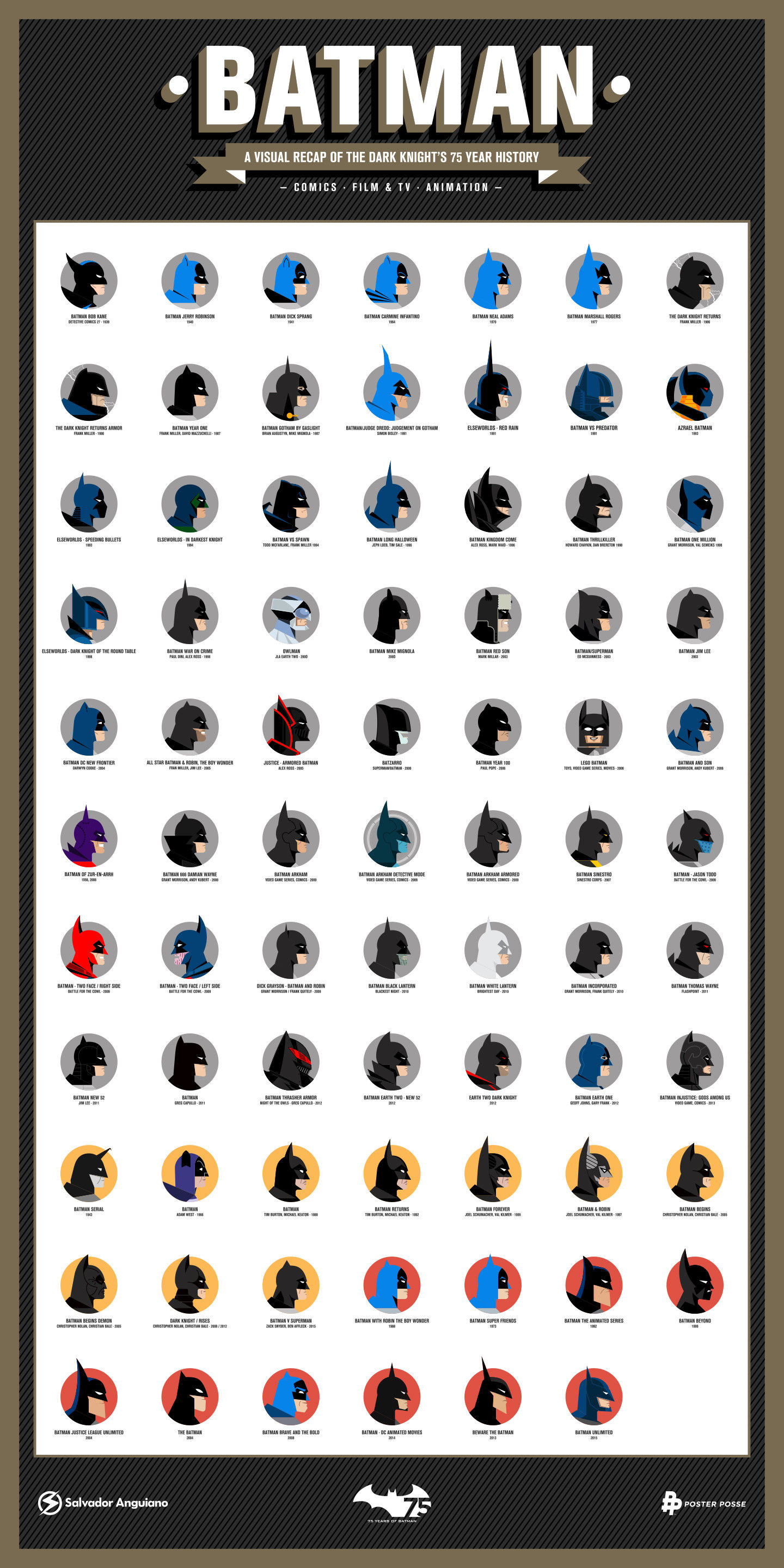 Wallpaper #boIFQJMB0GiFKesMesB319 Batman a Visual Recap of the Dark Knights 75 Year History by