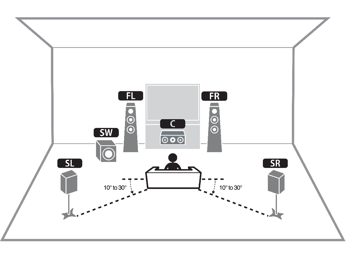 Wallpaper #aGi2I5MBSpphPi3-bTa794 51 vs 52 Surround Sound Differences Explained Audiosolace
