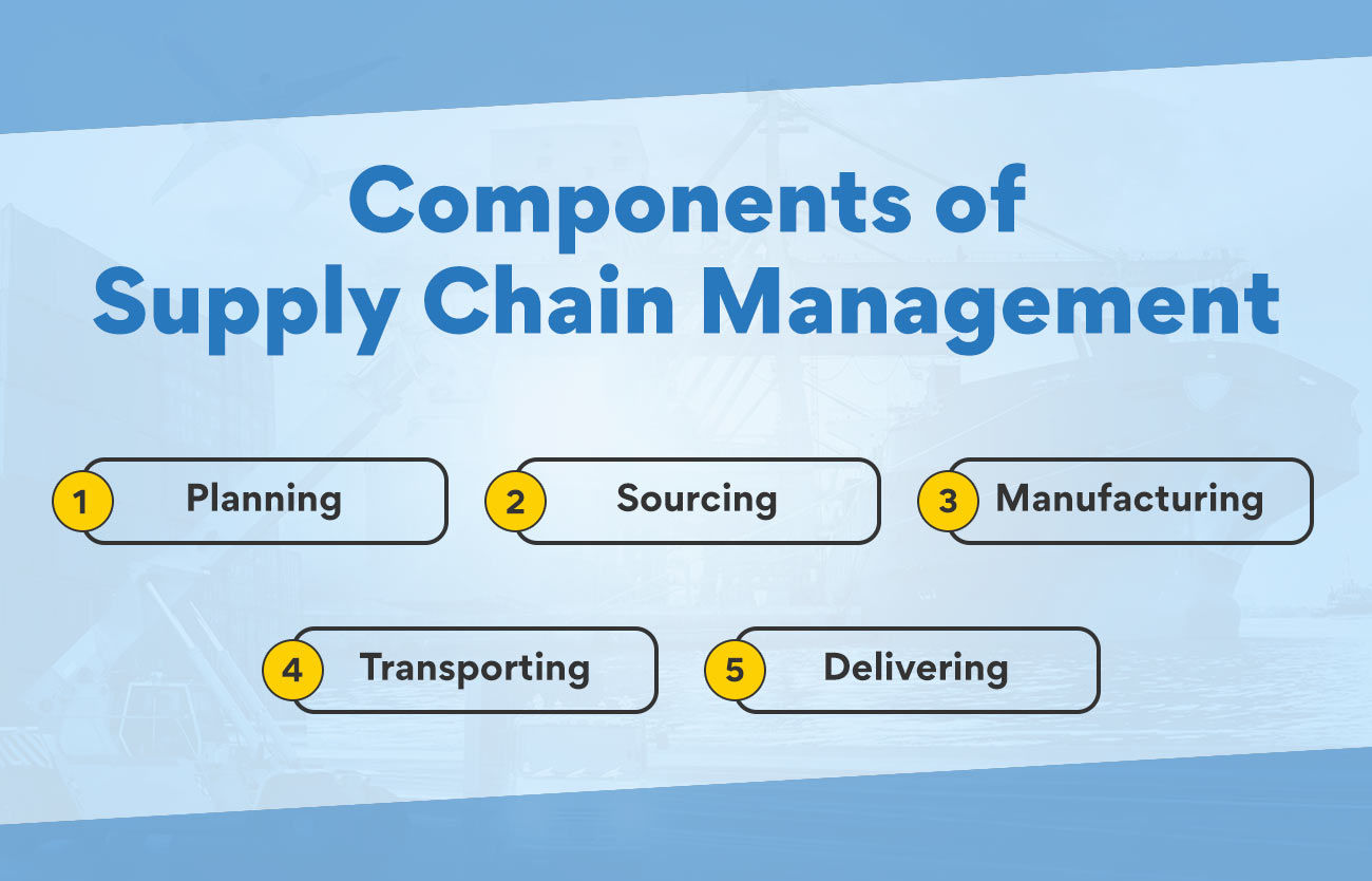Wallpaper #bDUhkpcBk_lpvpalnJSI111 Basic Elements of Supply Chain Management at Naomi Marshall Blog