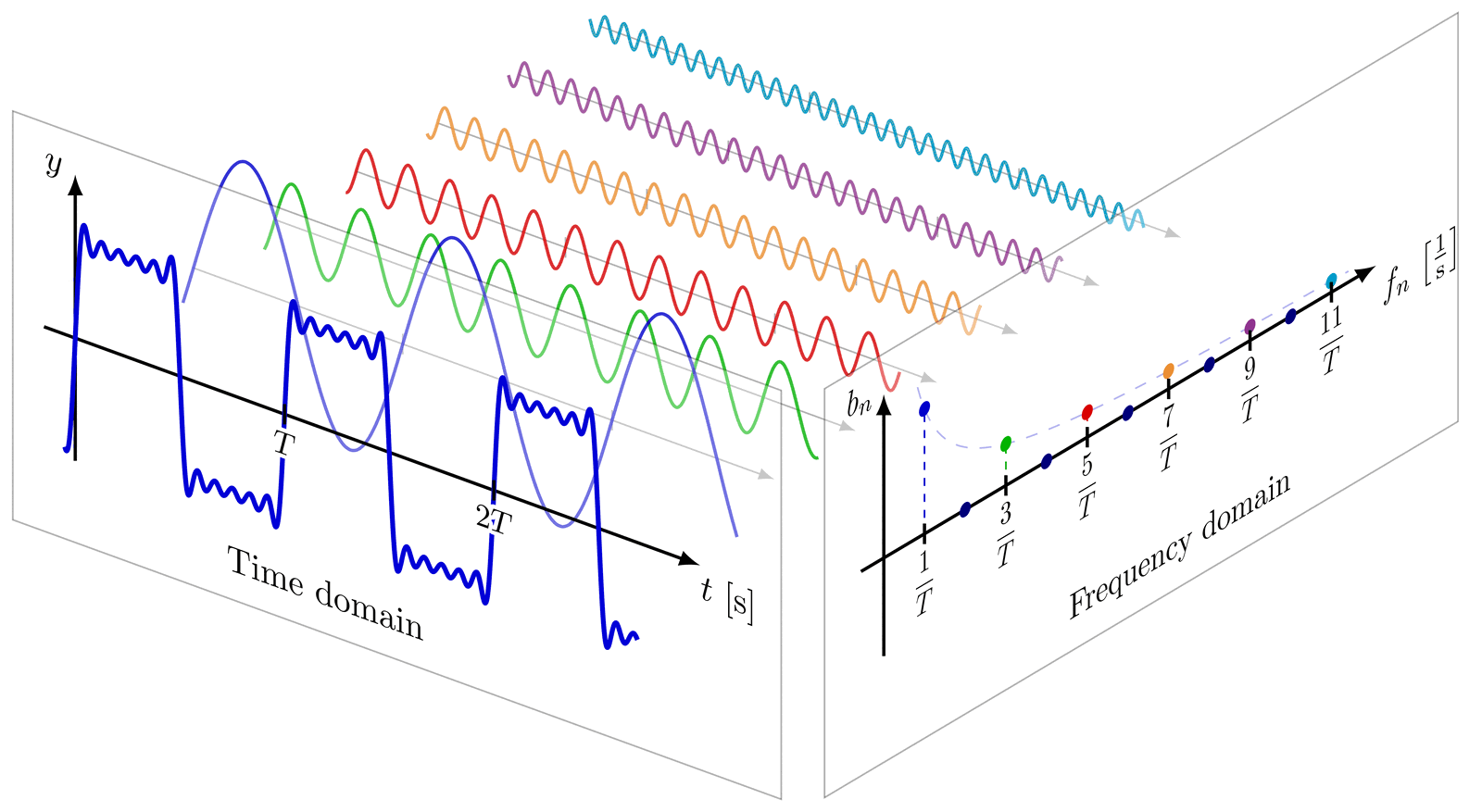Wallpaper #6BmgKo8BtGB6xQ78jIud31 Fourier Transform Spectroscopy