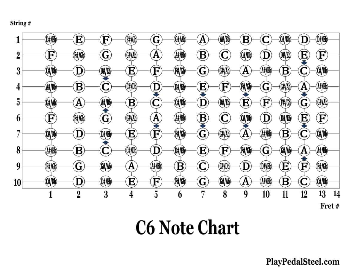 Wallpaper #wOooVZMBlwTYPL18dgy_254 Lap Steel C6 Tuning Guitar Fretboard Note Rolls Chart Beginners