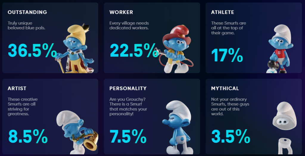 Wallpaper #kLiH2JIBJvJKYCmEZujO74 The Smurfs Society Launching Its Nft Assortment Game Acadmey