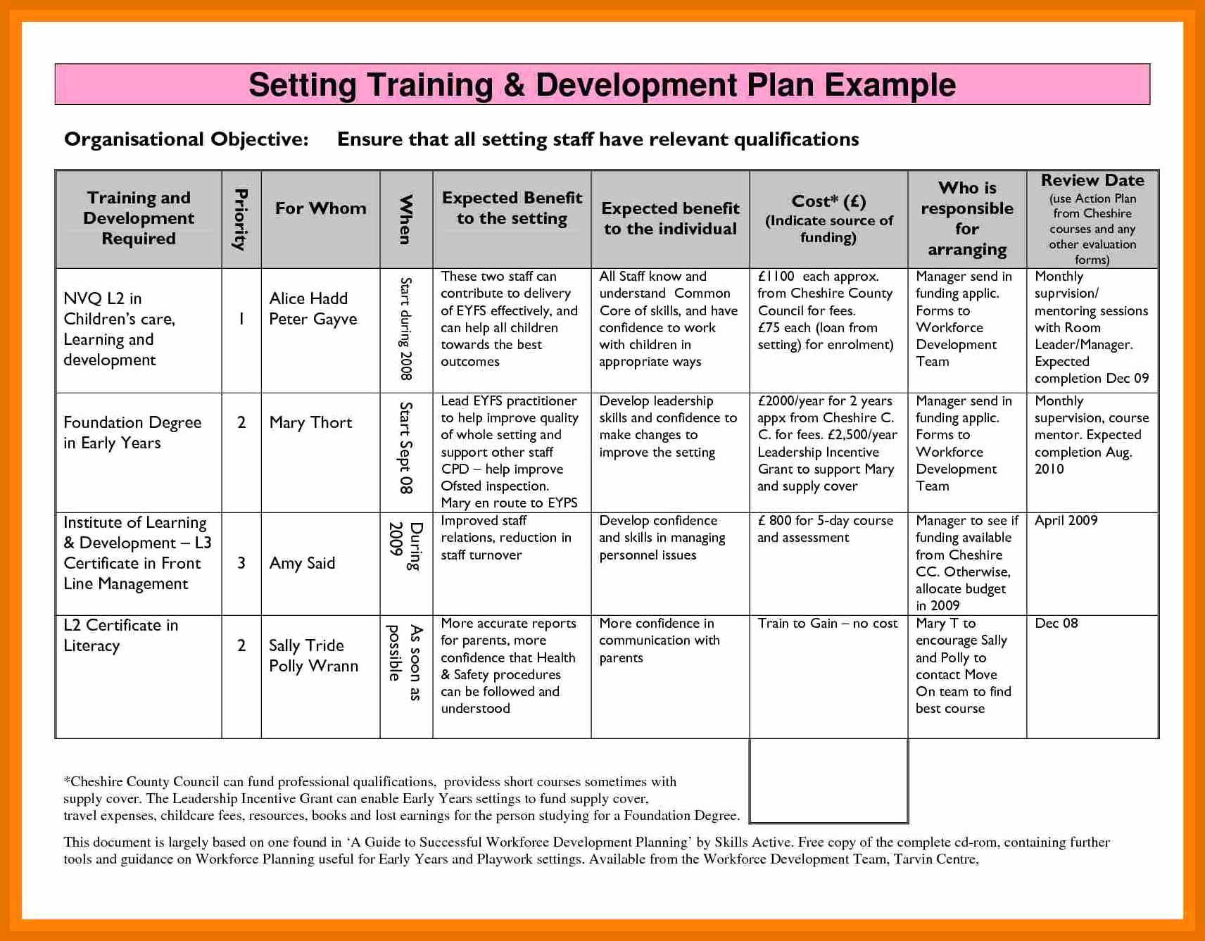Wallpaper #AE3CE 6 Employee Development Plan Examples to Inspire Your Own Free