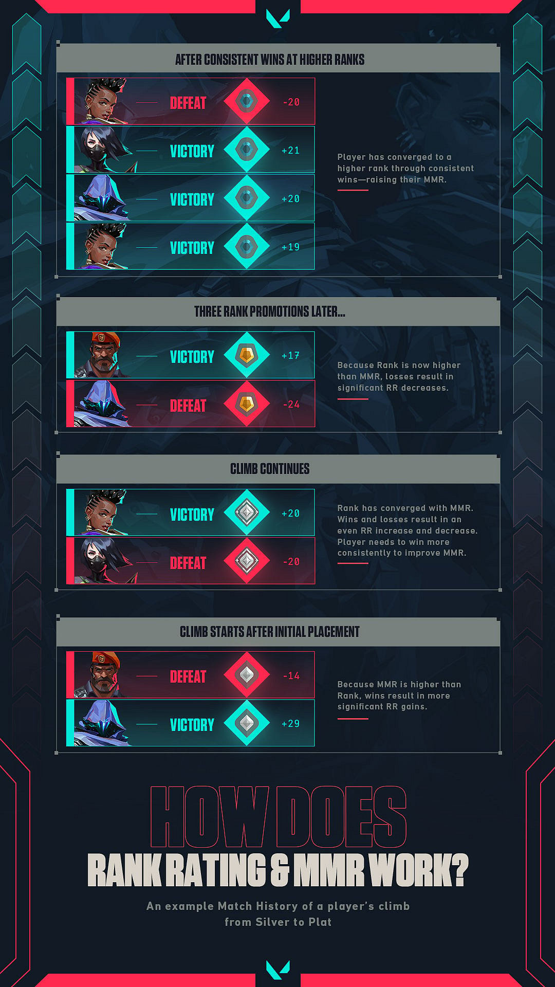 Wallpaper #TxlVFY8BtGB6xQ786Ws036 Valorant Devs Explain How Ranked Rating and Mmr Works