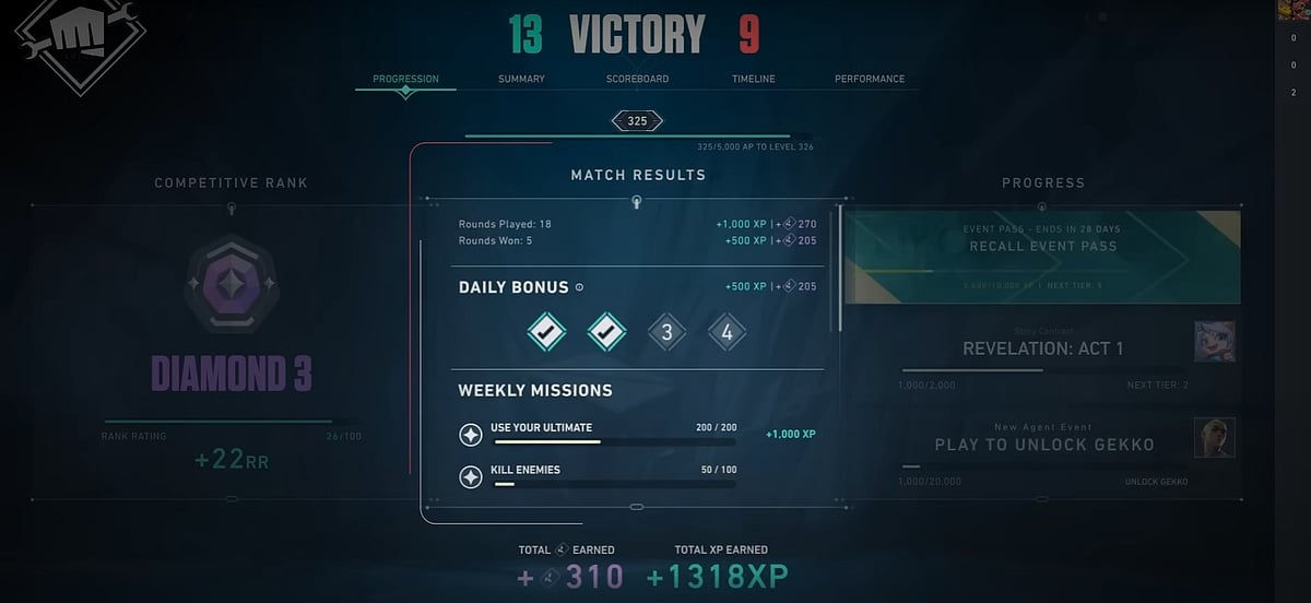 Wallpaper #iWde-pIBSpphPi3-QZAt134 Kingdom Credits in Valorant New in Game Currency Explained