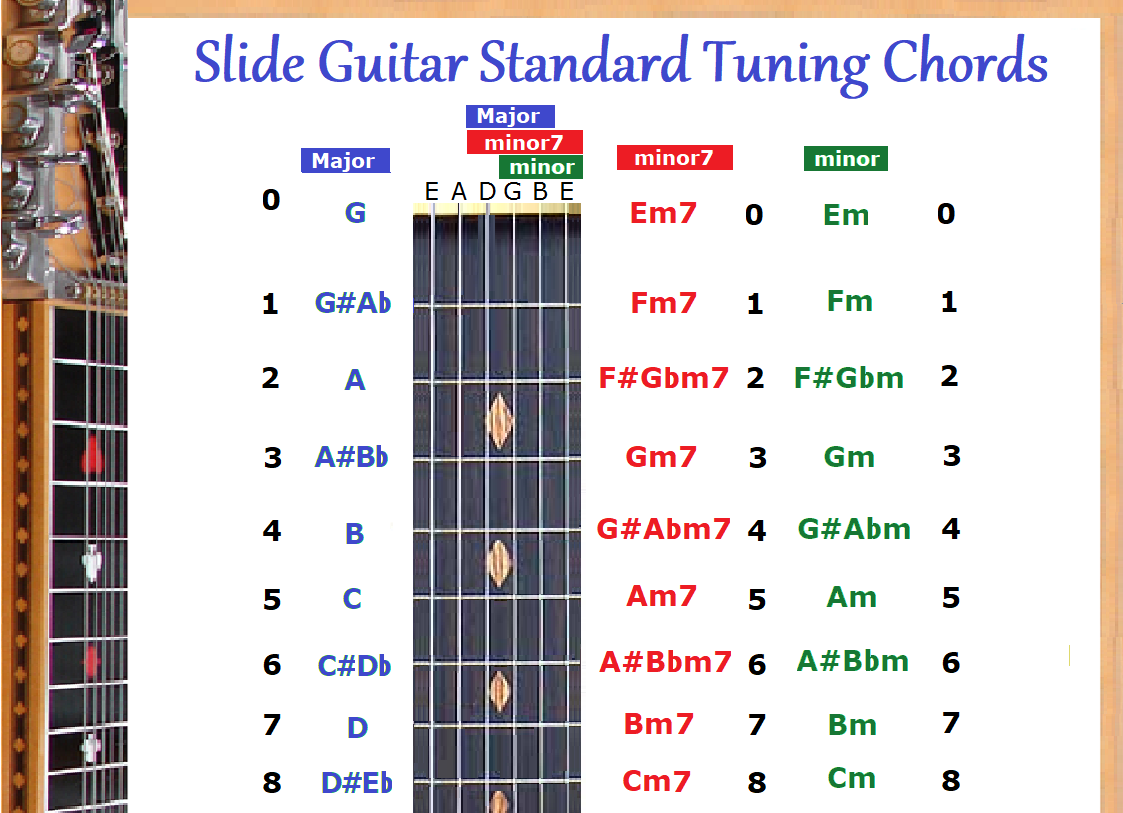 Wallpaper #wOooVZMBlwTYPL18dgy_42 Slide Guitar Standard Tuning Chord Chart for 6 String Lap Steel Dobro