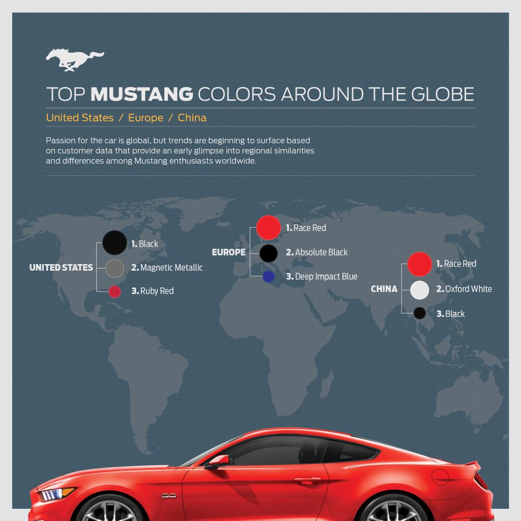 Wallpaper #vnelJpMB-pgBXx607aJn68 Favorite 2015 Ford Mustang Colors Vary Around the World