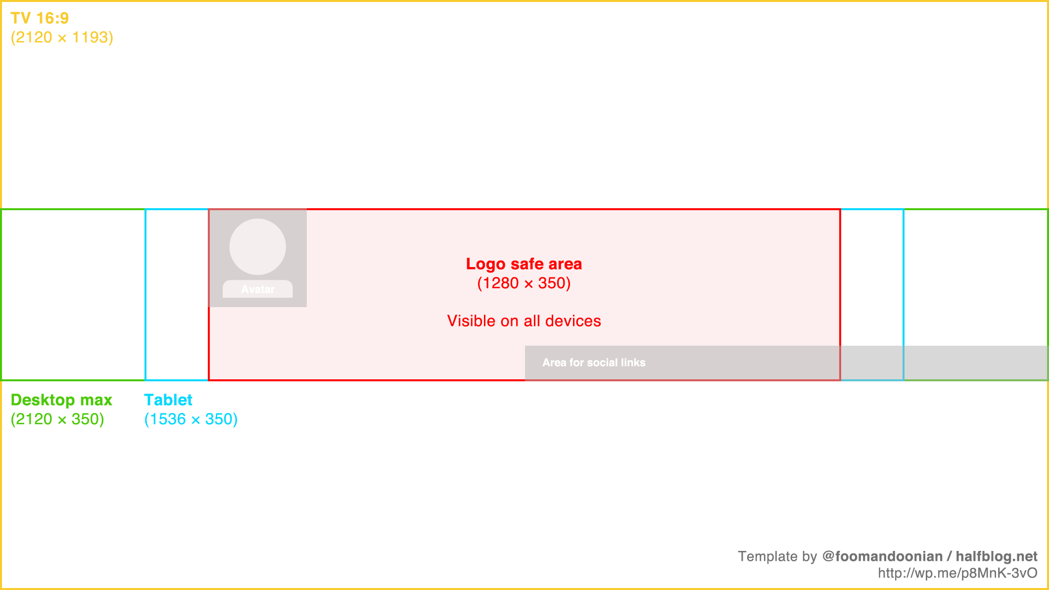 Wallpaper #4erzVZMBlwTYPL18dg7H243 What is a Youtube Banner Template