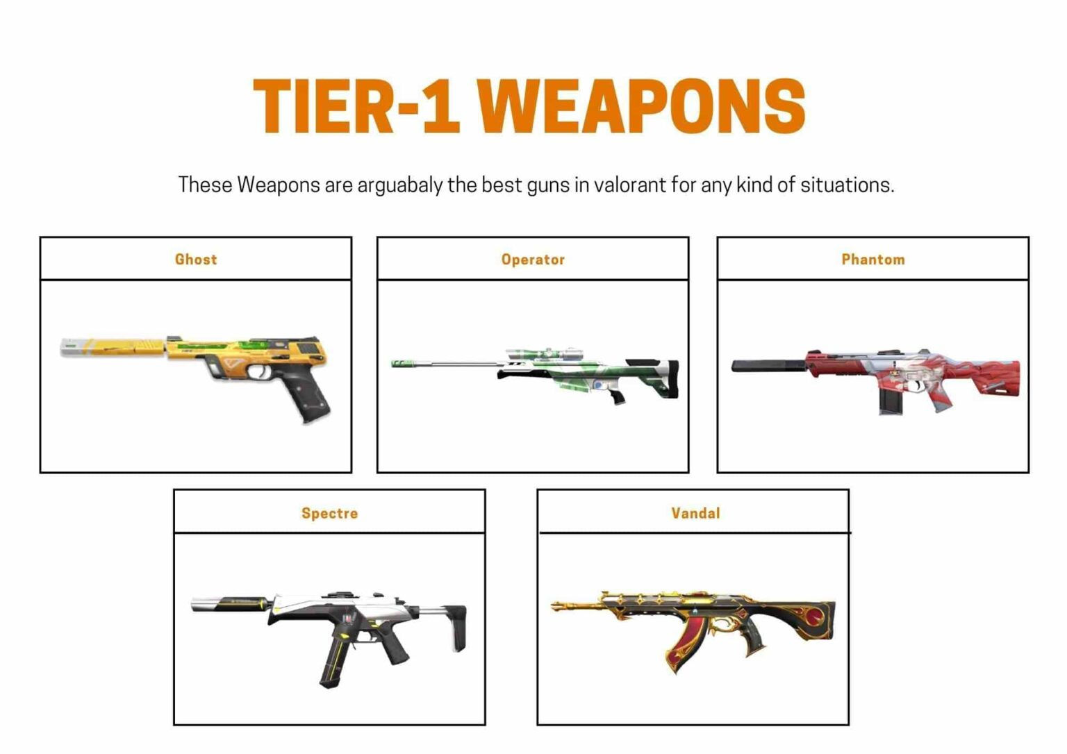 Wallpaper #U2dK7JIBSpphPi3-flIC255 Best Guns in Valorant to Play in 2021 Weapons Tier List