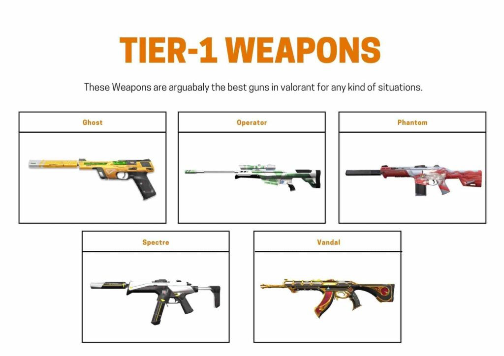 Wallpaper #crgu2pIBJvJKYCmEYvCY17 Best Guns in Valorant to Play in 2021 Weapons Tier List