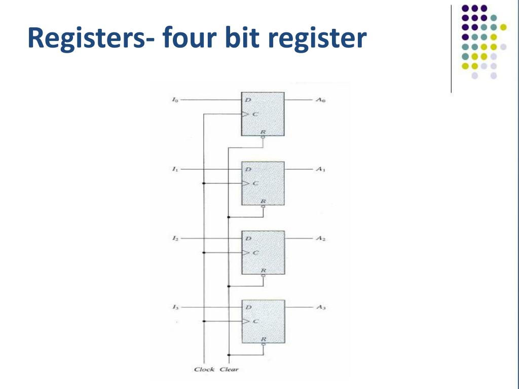 Wallpaper #8kDiMJMBJhL2WPbaXMPE39 How to Make a 1 Bit Register