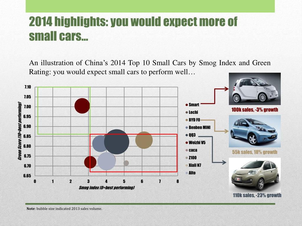 Wallpaper #CgO-Y5MBpyOg8YnErtac194 Ppt Green Car China Powerpoint Presentation Free Download Id5728041
