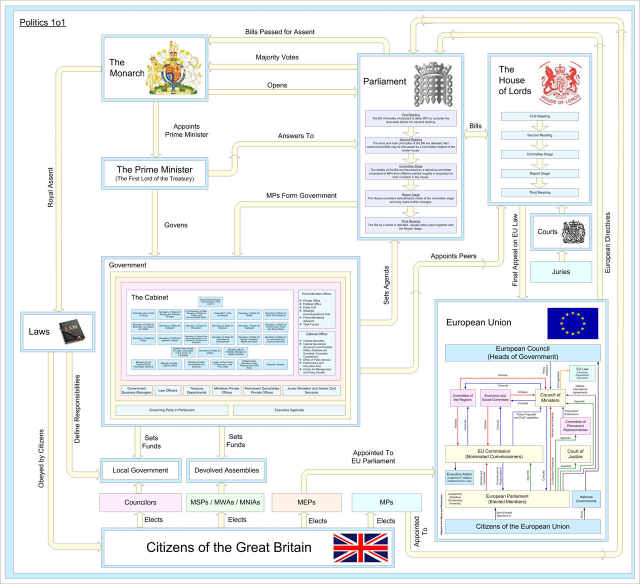 Wallpaper #9mc7_pIBSpphPi3-XJ6t236 British Political System Free Stock Photo Public Domain Pictures
