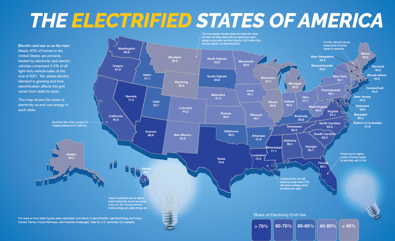 Wallpaper #L20PapcBycdYOYFTAnFj189 The Electrified States of America American Public Power Association