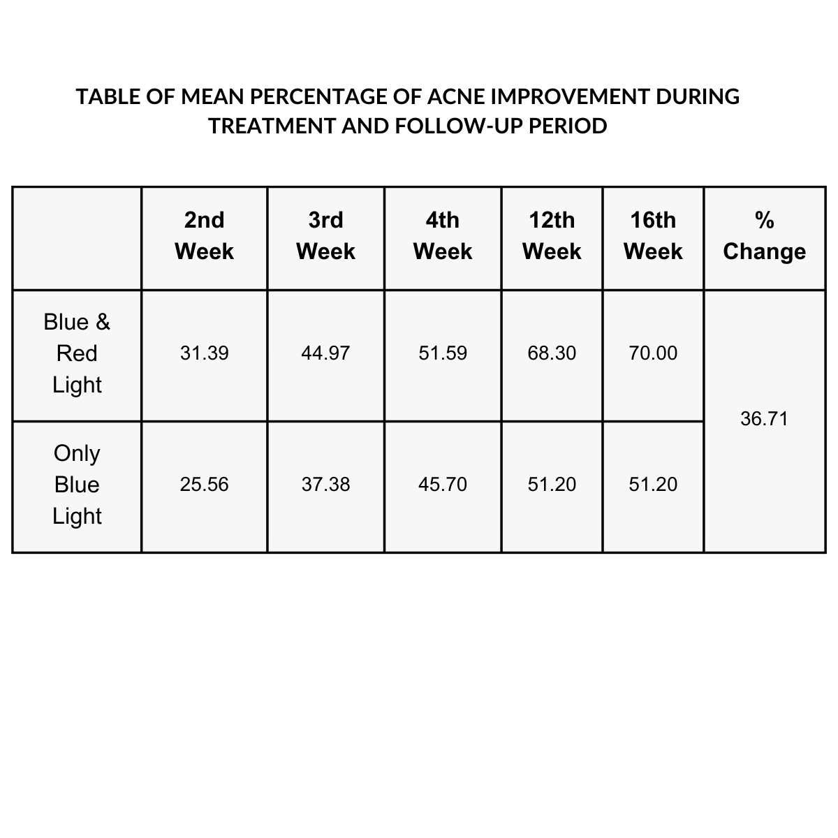 Wallpaper #421CbJcBycdYOYFTknLy51 Blue Light Therapy Mask Anti Acne LED Mask Currentbody USA