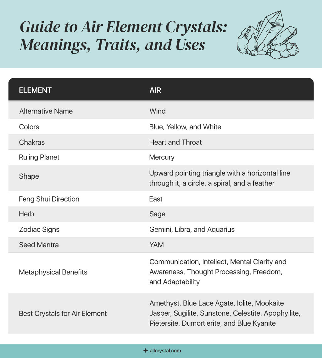 Wallpaper #1mfO55IBSpphPi3-dzkO237 11 Best Crystals That Represent Air Element Allcrystal