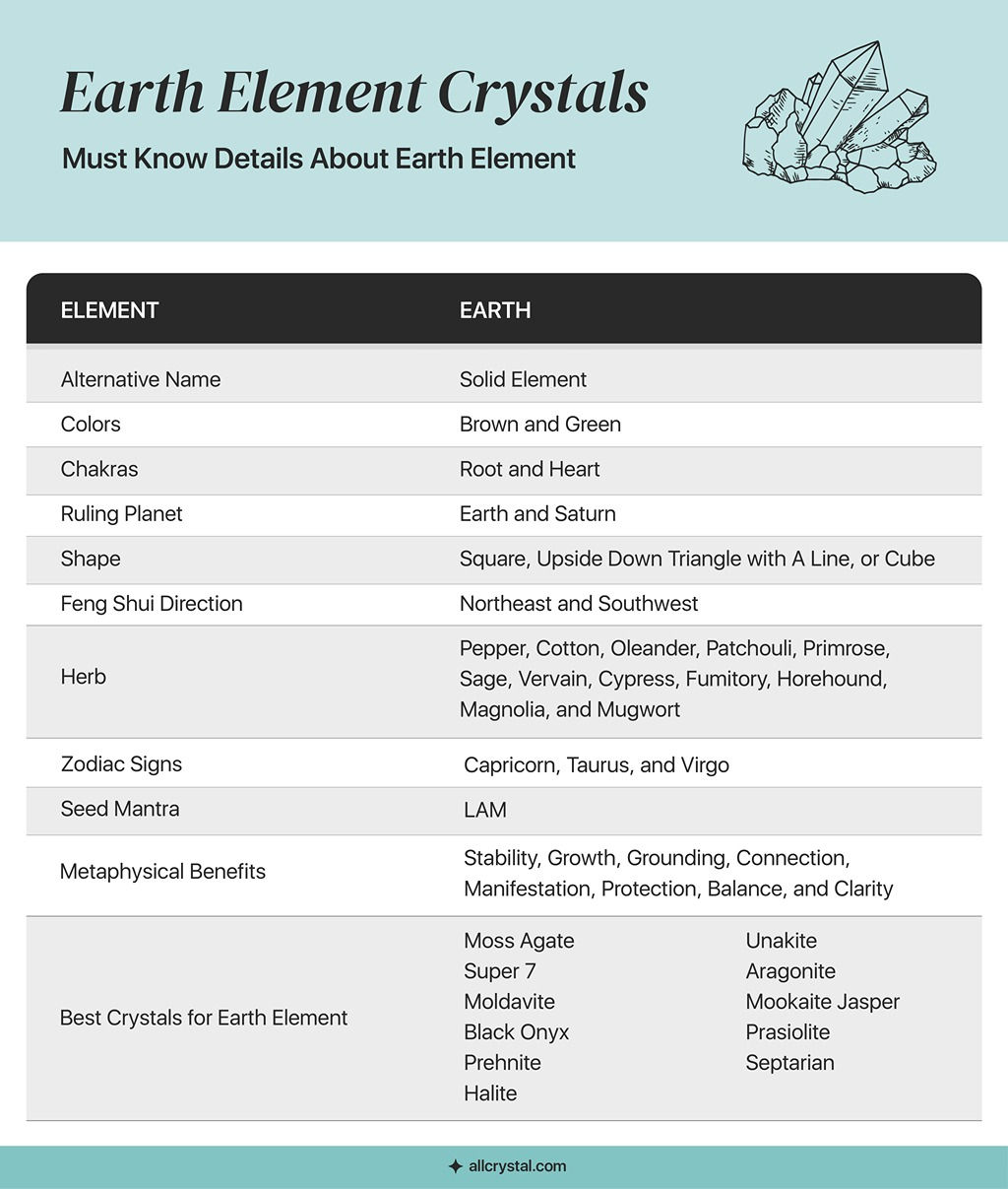 Wallpaper #_Gep6ZIBSpphPi3-WkJU63 11 Best Crystals That Represent Earth Element Allcrystal