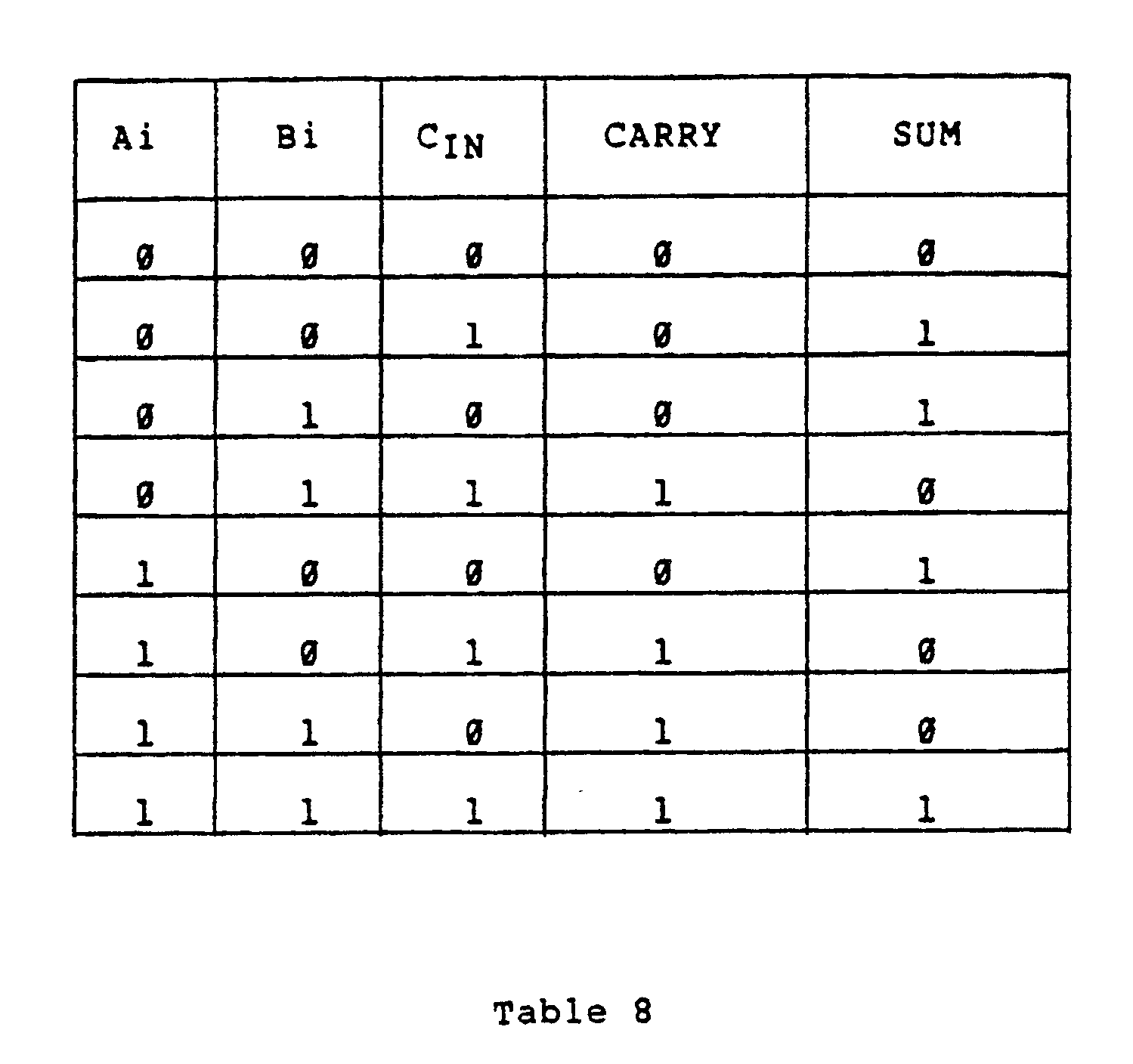 Wallpaper #8kDiMJMBJhL2WPbaXMPE239 8 Bit Serial Adder Truth Table Jzawii