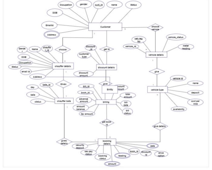Wallpaper #rbmm3ZIBJvJKYCmEqAHb348 Uml Erd Diagram Car Dealership