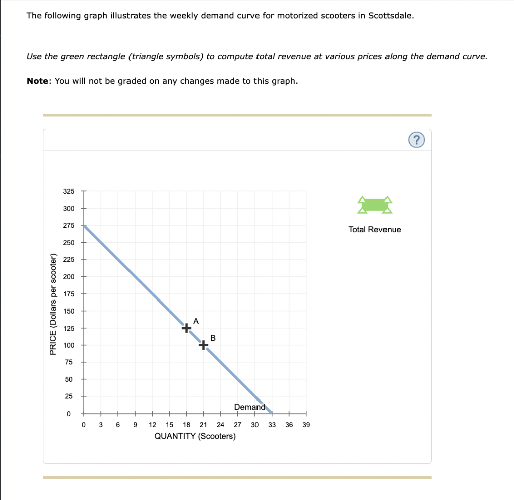 Wallpaper #Bx0jLJMBlOZrFDOkv8p0220 Solved the Following Graph Illustrates the Weekly Demand Cheggcom
