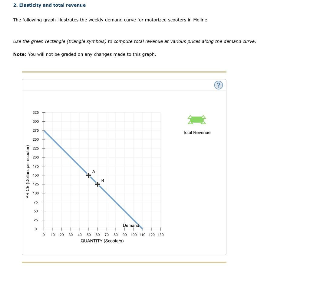 Wallpaper #Bx0jLJMBlOZrFDOkv8p0335 Solved 2 Elasticity and Total Revenue the Following Graph Cheggcom
