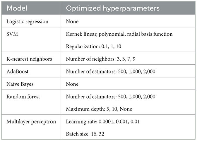 Wallpaper #v7hw2pIBJvJKYCmEjfFq97 Frontiers a Multimodal Approach for Modeling Engagement in Conversation