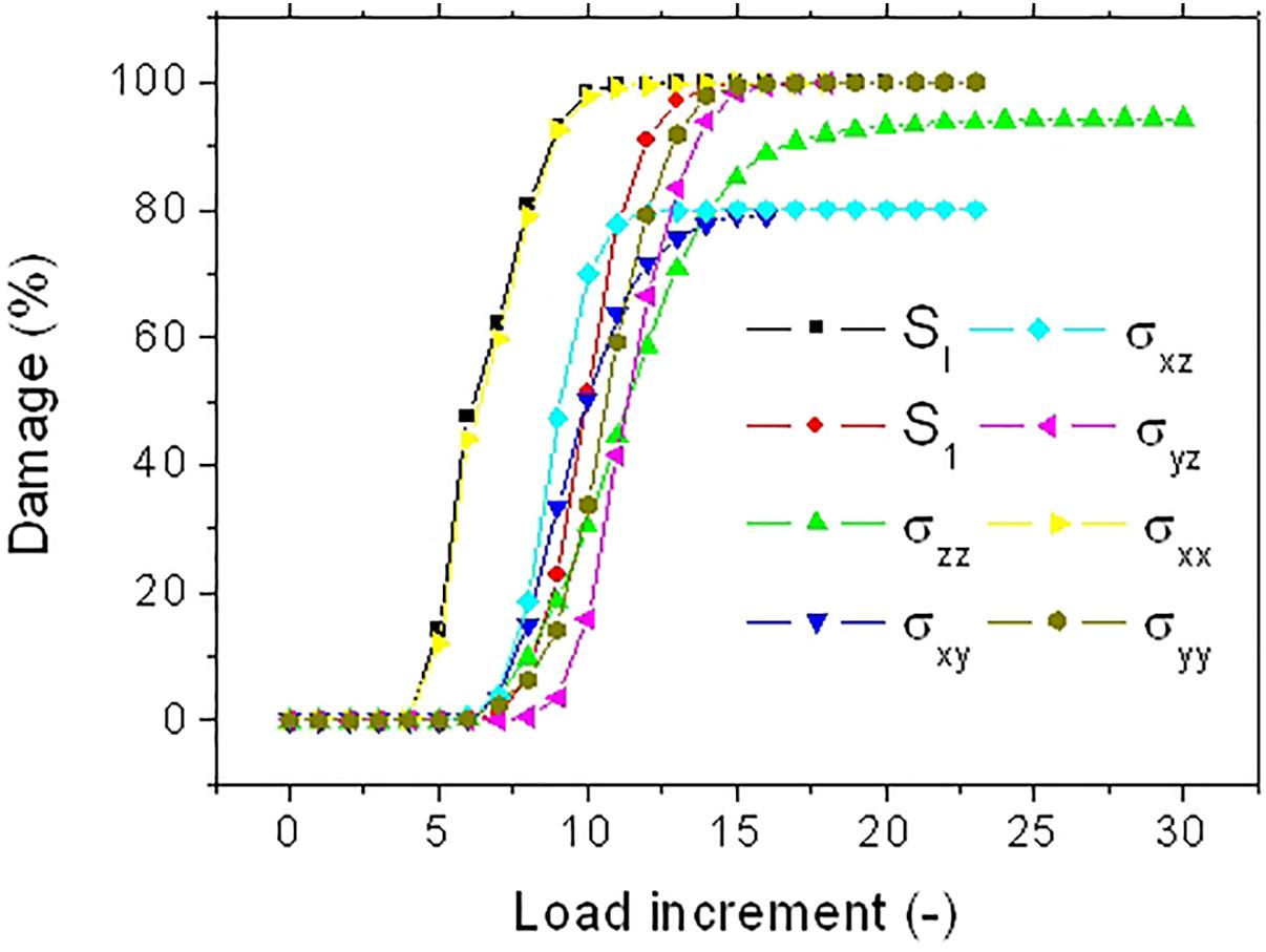 Wallpaper #zWco_ZIBSpphPi3-xppn28 Frontiers Damage Kinetics at the Sub Micrometric Scale in Bast Fibers