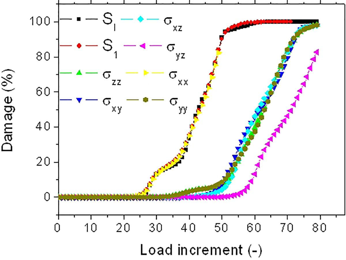 Wallpaper #zWco_ZIBSpphPi3-xppn24 Frontiers Damage Kinetics at the Sub Micrometric Scale in Bast Fibers