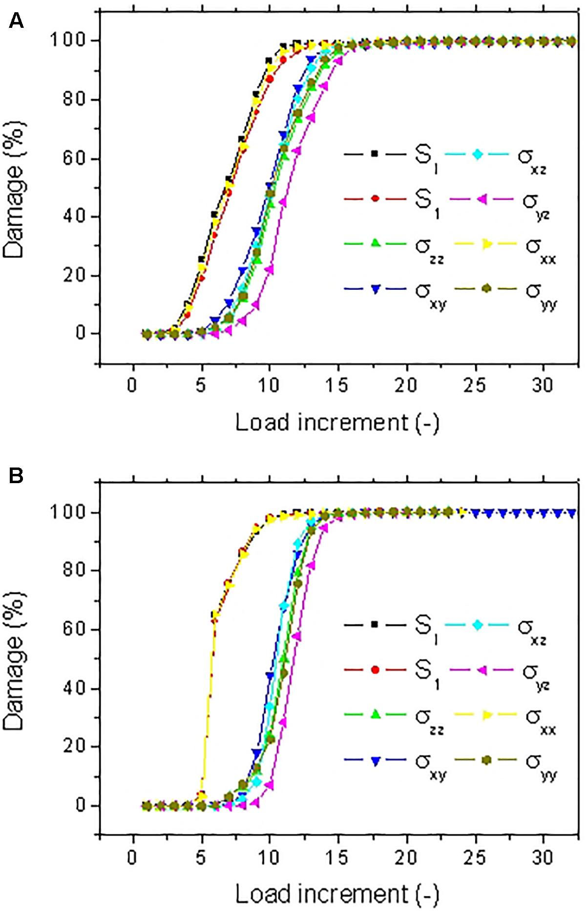 Wallpaper #zWco_ZIBSpphPi3-xppn22 Frontiers Damage Kinetics at the Sub Micrometric Scale in Bast Fibers
