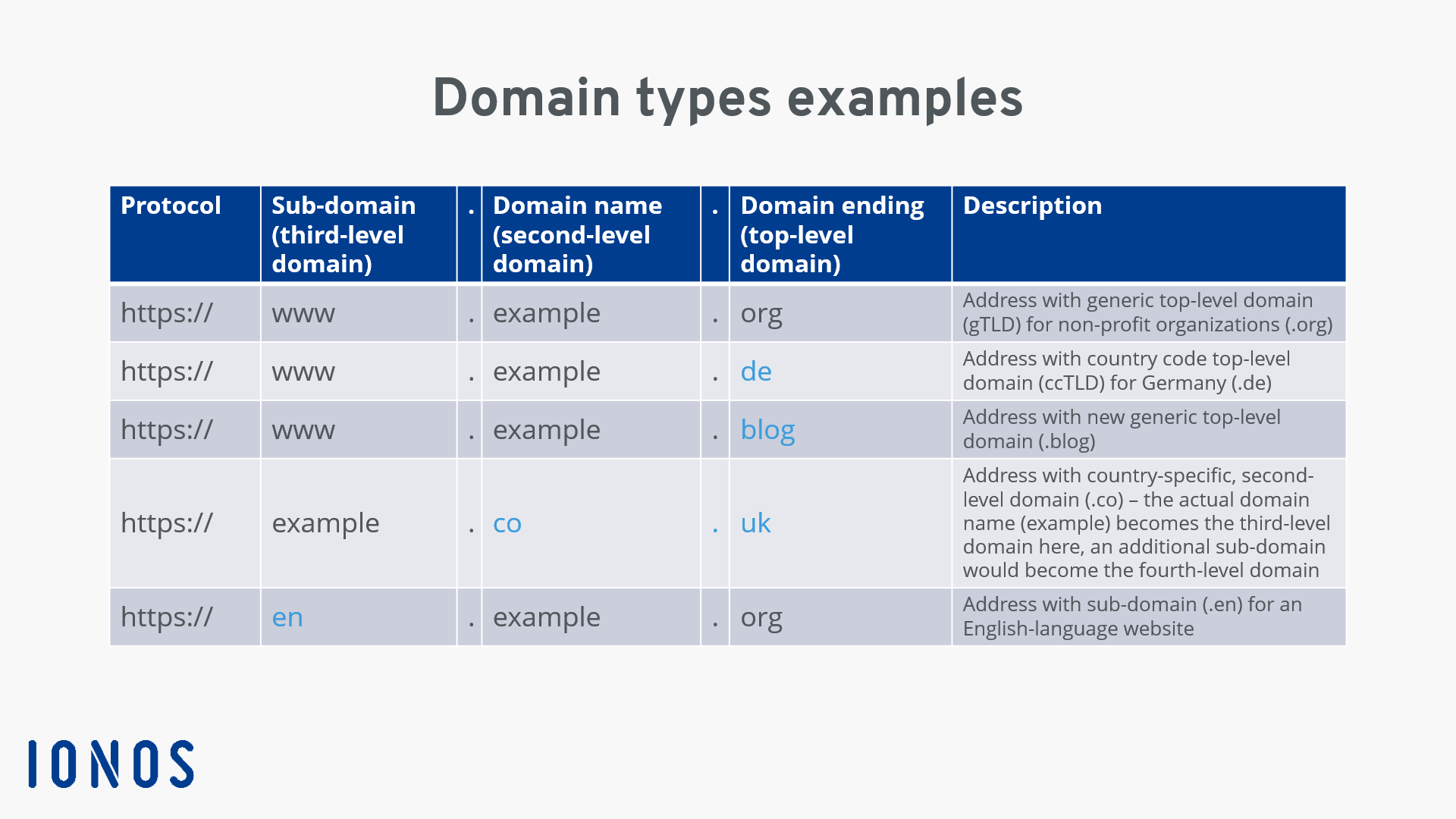 Wallpaper #jKkXh5cBxbDgA0RlZ-01177 Types of Domain Examples of Domain Levels and Endings Ionos Ca