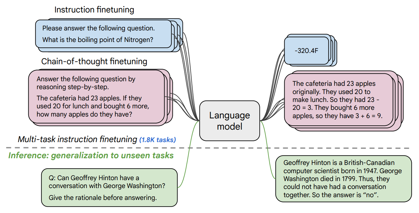 Wallpaper #v5yE4pIBZHQxiYarF8Bm145 Better Language Models Without Massive Compute Artificial