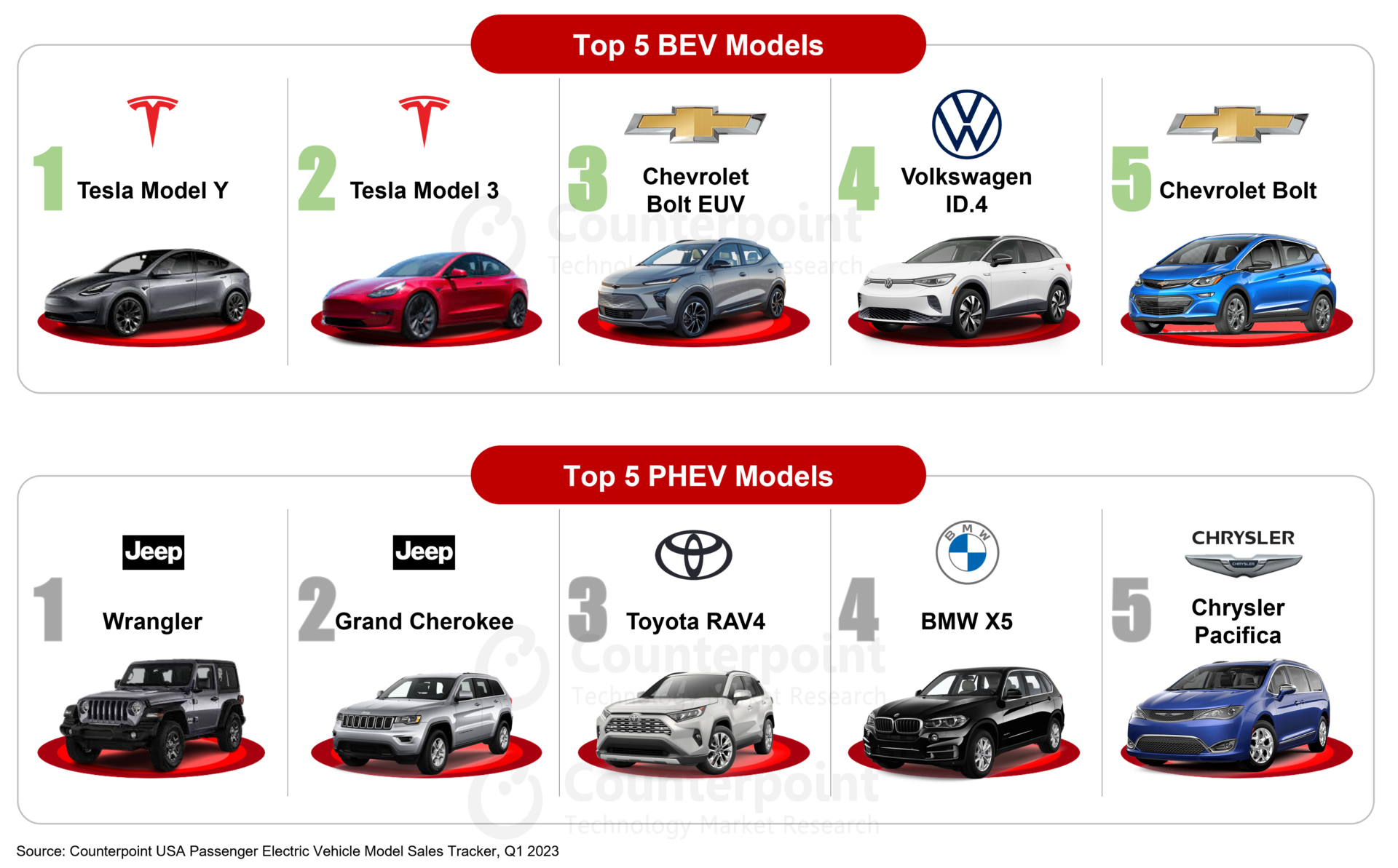 Wallpaper #MGjyFpMBSpphPi3-Hg2O307 Electrifying Growth Us Electric Vehicle Sales Surged by 79 in the