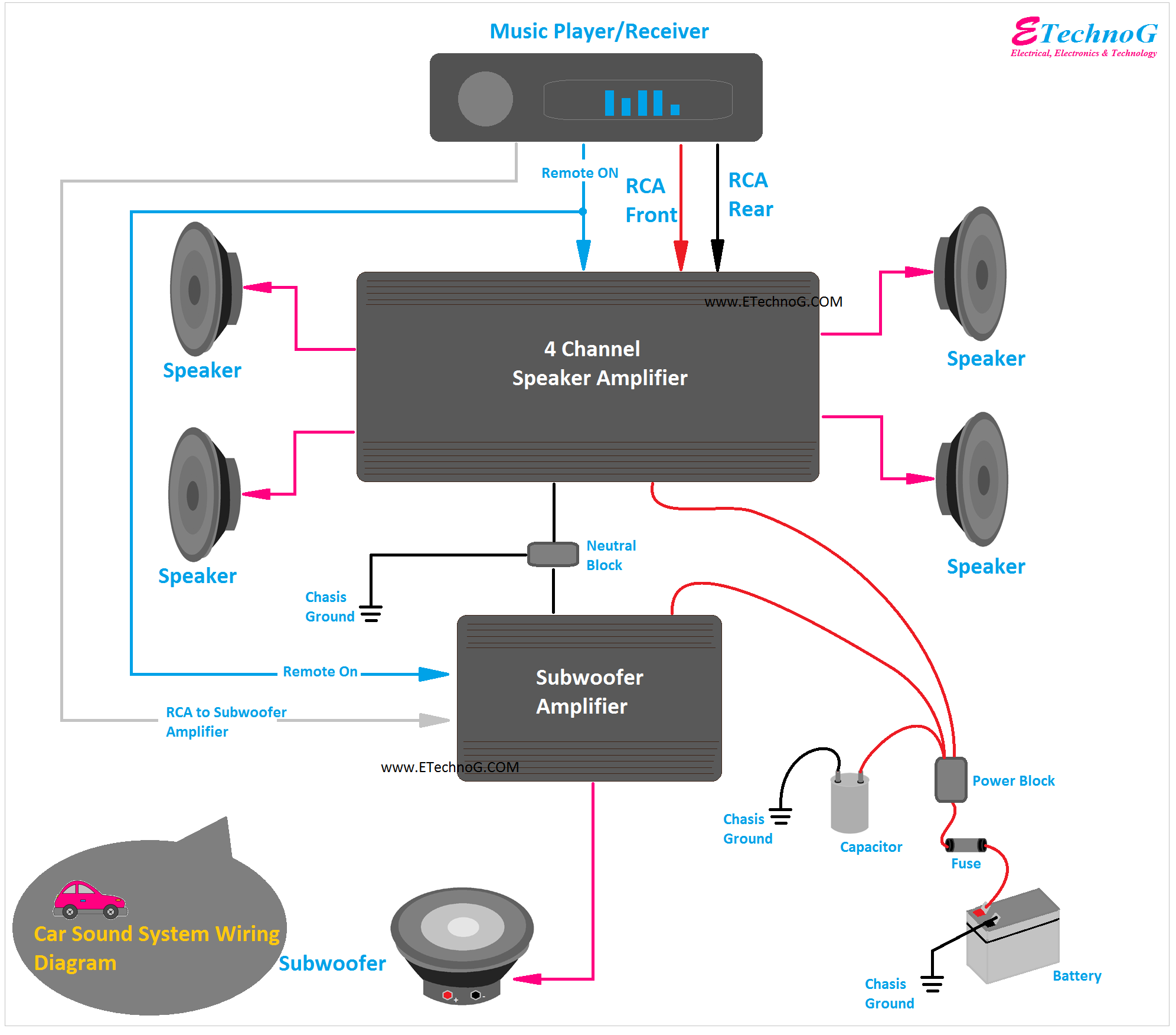 Wallpaper #SWipIJMBSpphPi3-Iy6Y270 Sound System Wiring Diagram Car
