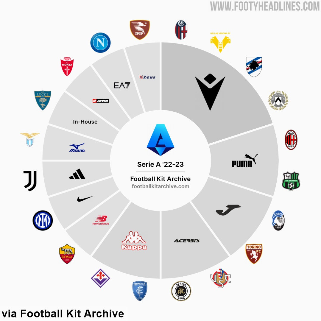 Wallpaper #b2f3AJMBSpphPi3-Jah-51 The Map of Italian Sportswear Brands Footy Headlines