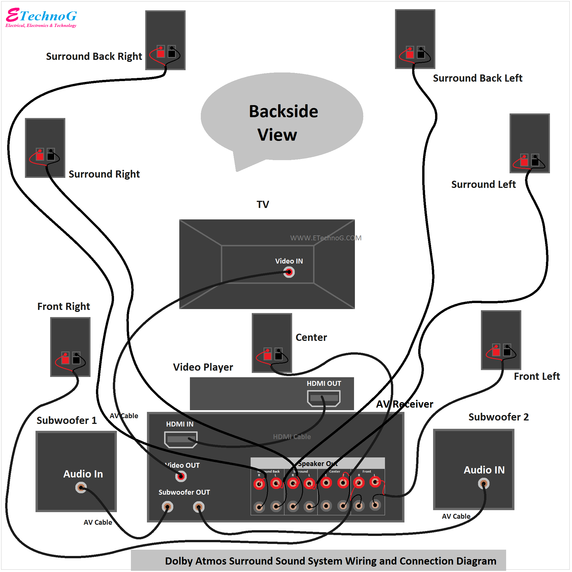 Wallpaper #aGi2I5MBSpphPi3-bTa740 Dolby Atmos Surround Sound System Setup and Wiring Diagram Etechnog