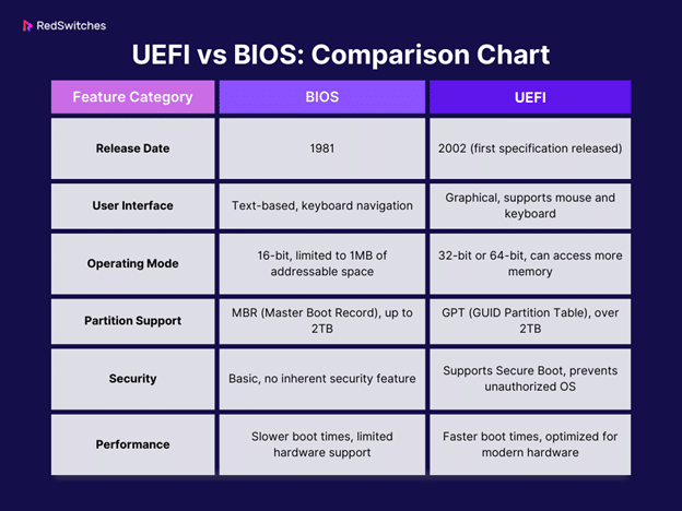 Wallpaper #l7iI2JIBJvJKYCmEvOjU0 Uefi vs Bios 6 Point Detailed Comparison