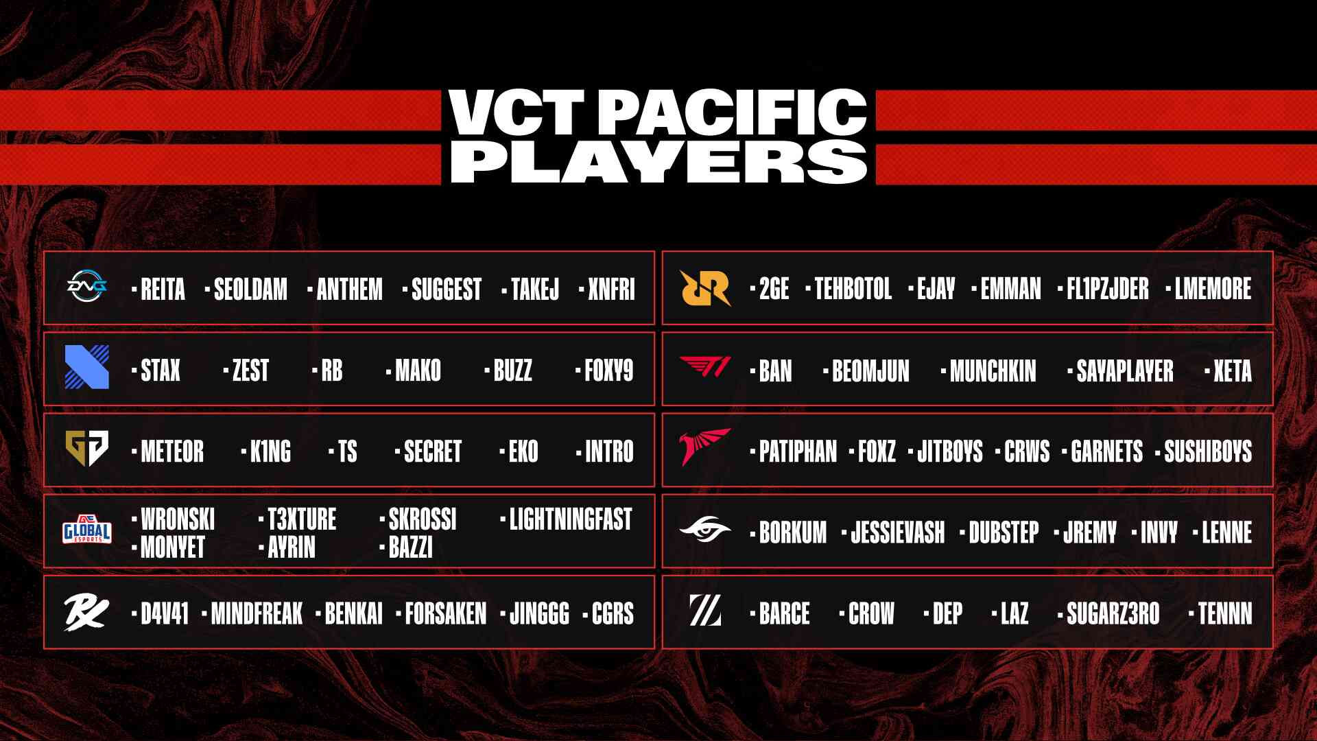 Wallpaper #4Gf87ZIBSpphPi3-cFr9276 Resmi Inilah Roster Awal Untuk Tim Tim Valorant Champions Tour Vct
