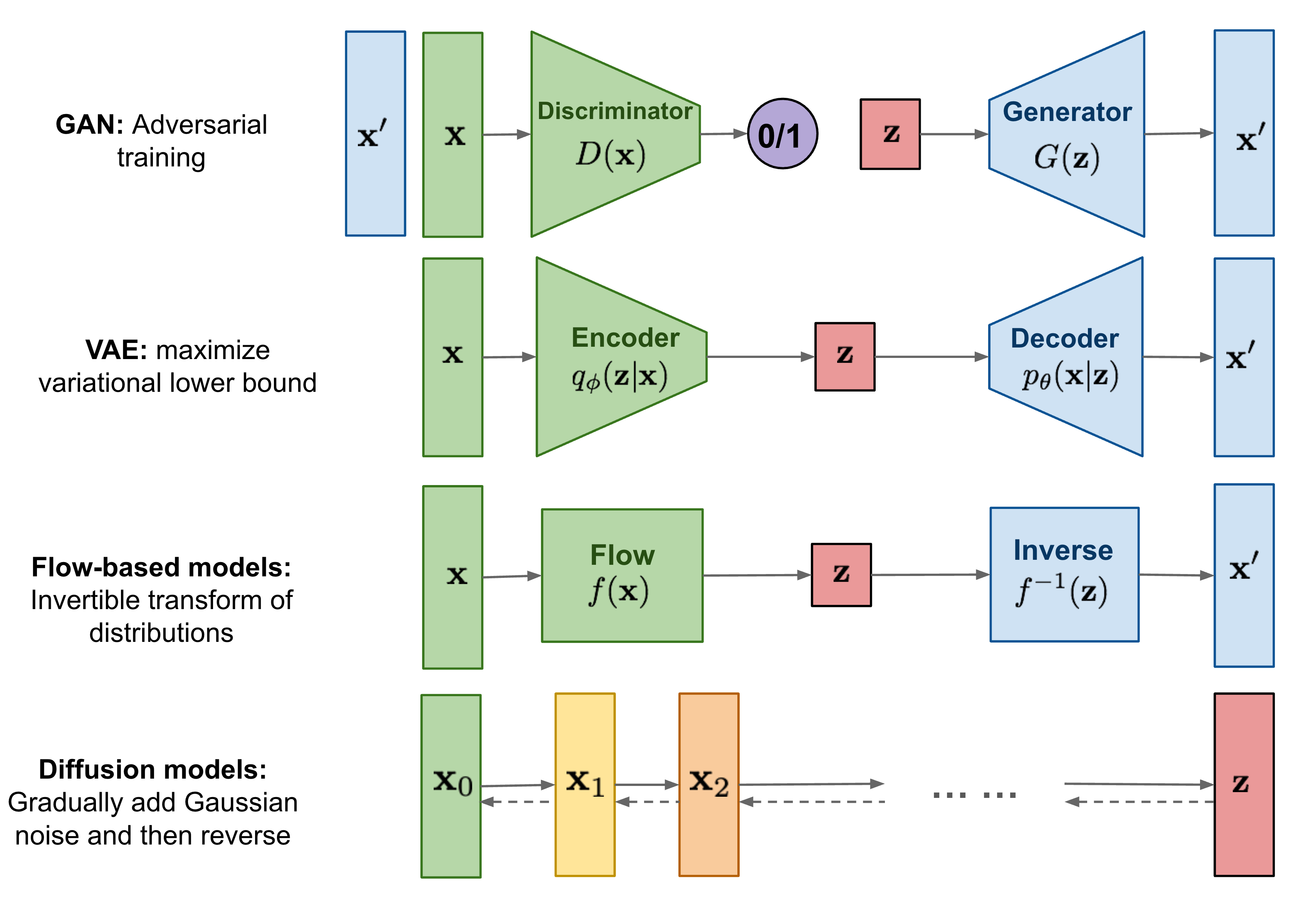 Wallpaper #v5yE4pIBZHQxiYarF8Bm344 Ddpm Denoising Diffusion Probabilistic Models