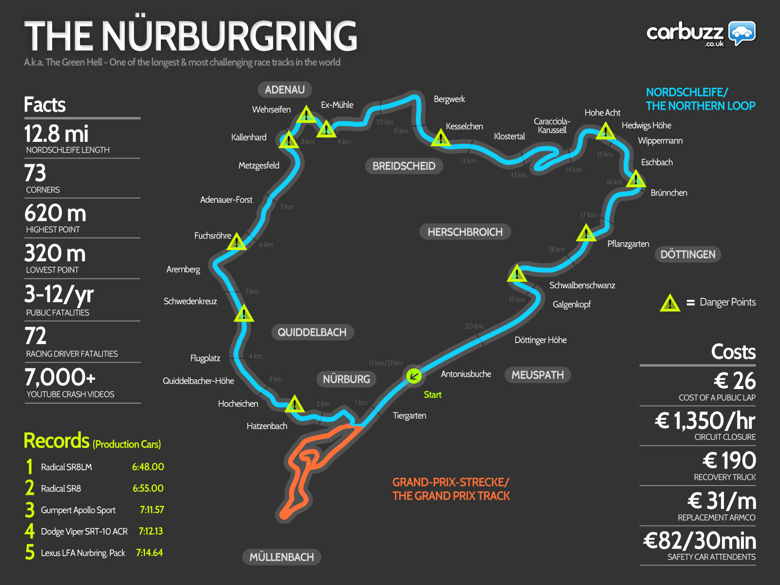Wallpaper #bGgGF5MBSpphPi3-Rg1x139 Infographic Nurburgring Race Track Numbers and Facts