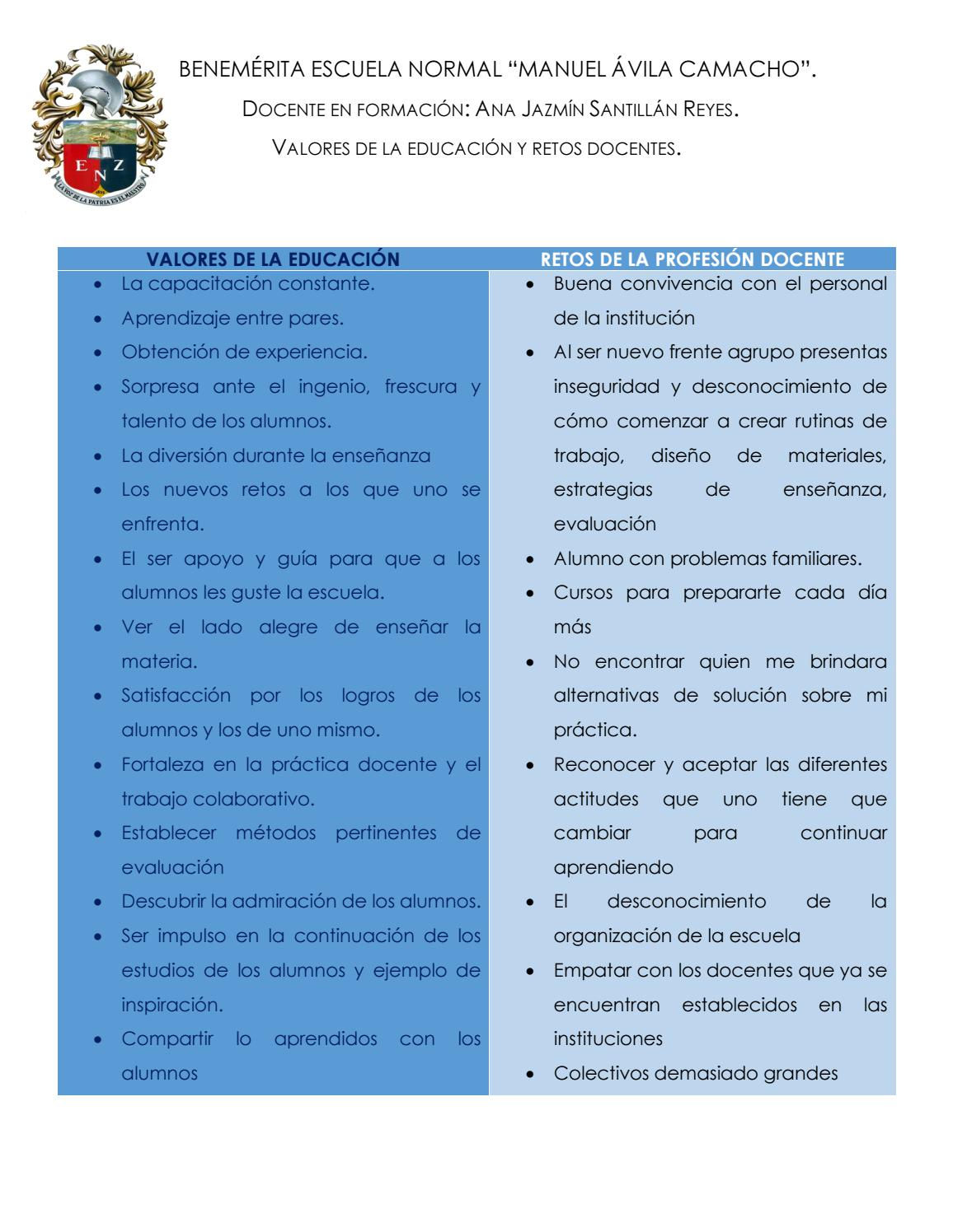 Wallpaper #PhqQTZMB1yWOL4qgdnzv262 Valores Y Retos De La Profesion Docente by Jazminsantillan625 Issuu