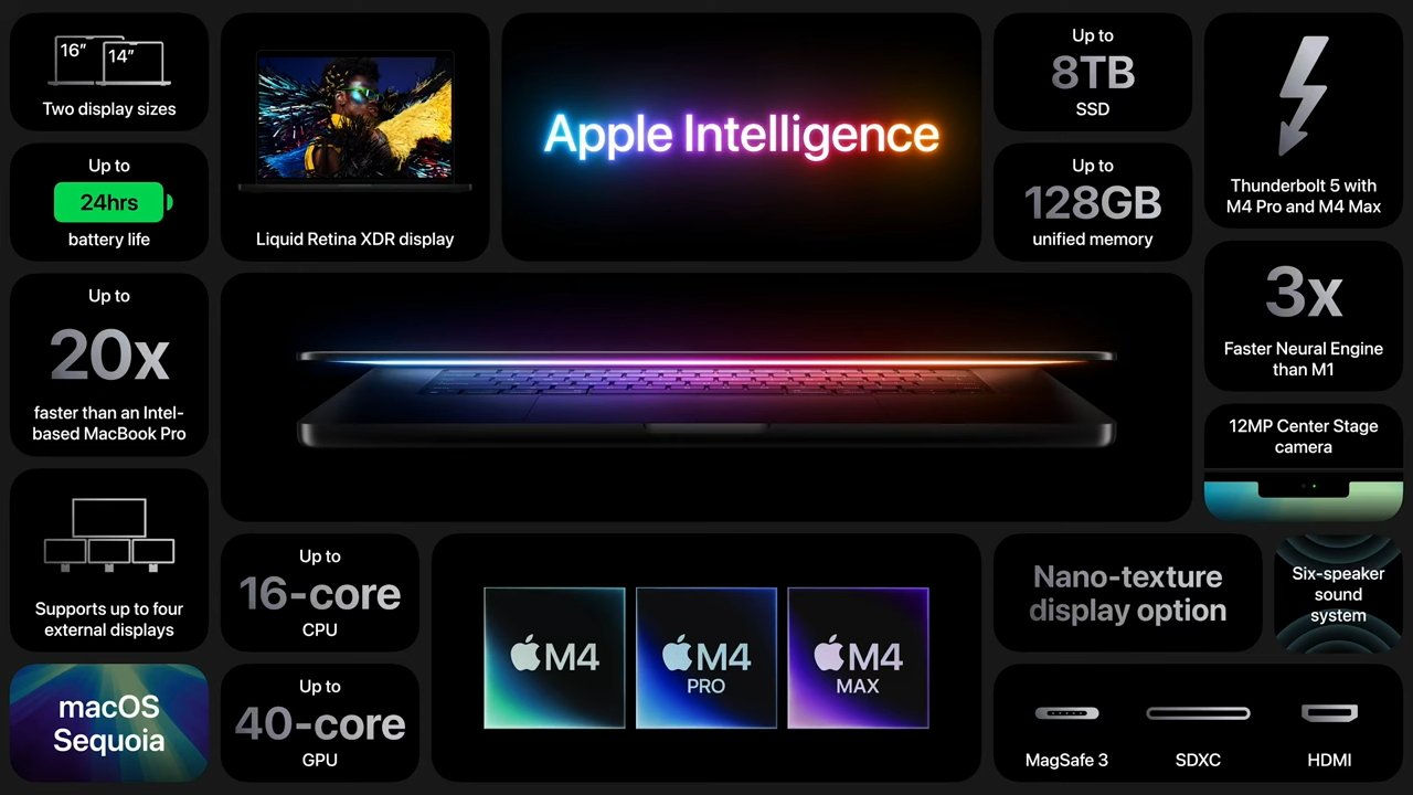 Wallpaper #0Zzq4ZIBZHQxiYarb70D321 Apple Releases a New Video Hyping Up the New Macbook Pro Lineup