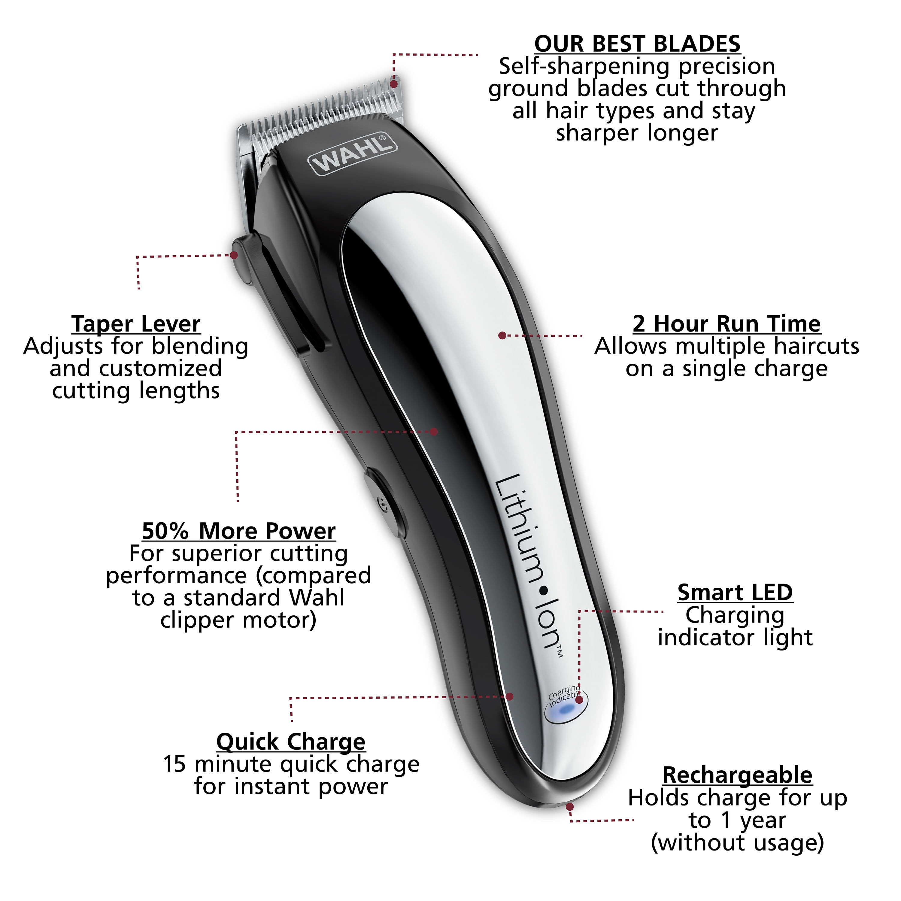 Wallpaper #63edf Detachable Cordless Clippers Blade Spares Accessories Wahl Uk