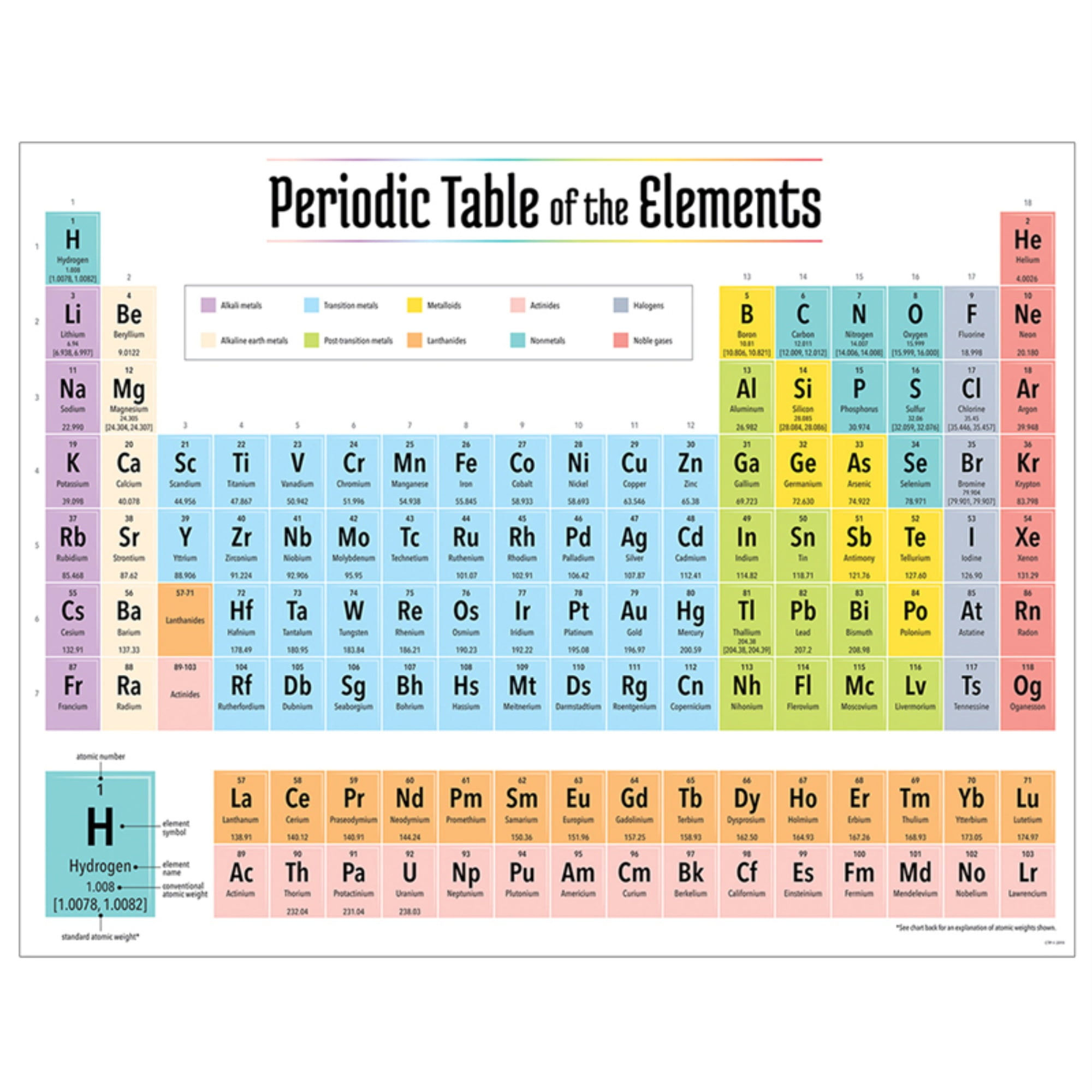 Wallpaper #IGjiG5MBSpphPi3-kyEc50 2019 Periodic Table of the Elements Chart Walmartcom Walmartcom