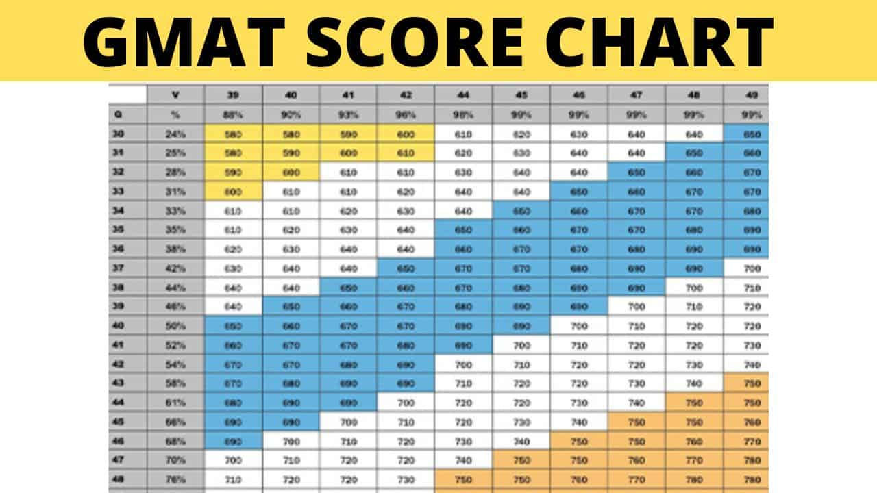Wallpaper #v7hw2pIBJvJKYCmEjfFq49 What is Good Mat Score at Greg Kirksey Blog