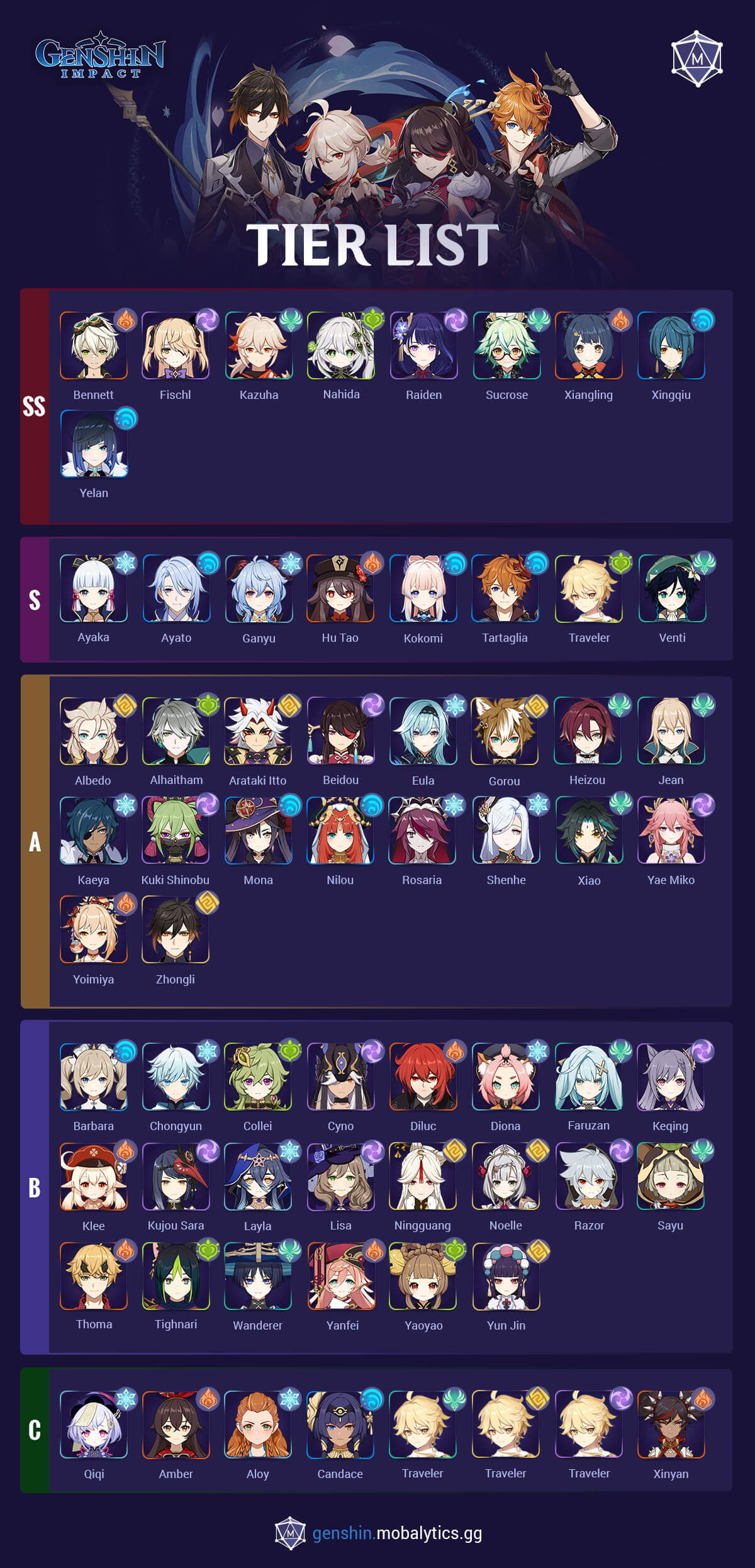 Wallpaper #imh0H5MBSpphPi3-zCtH376 Genshin Impact Tier List the Ultimate Guide to Characters in 2023