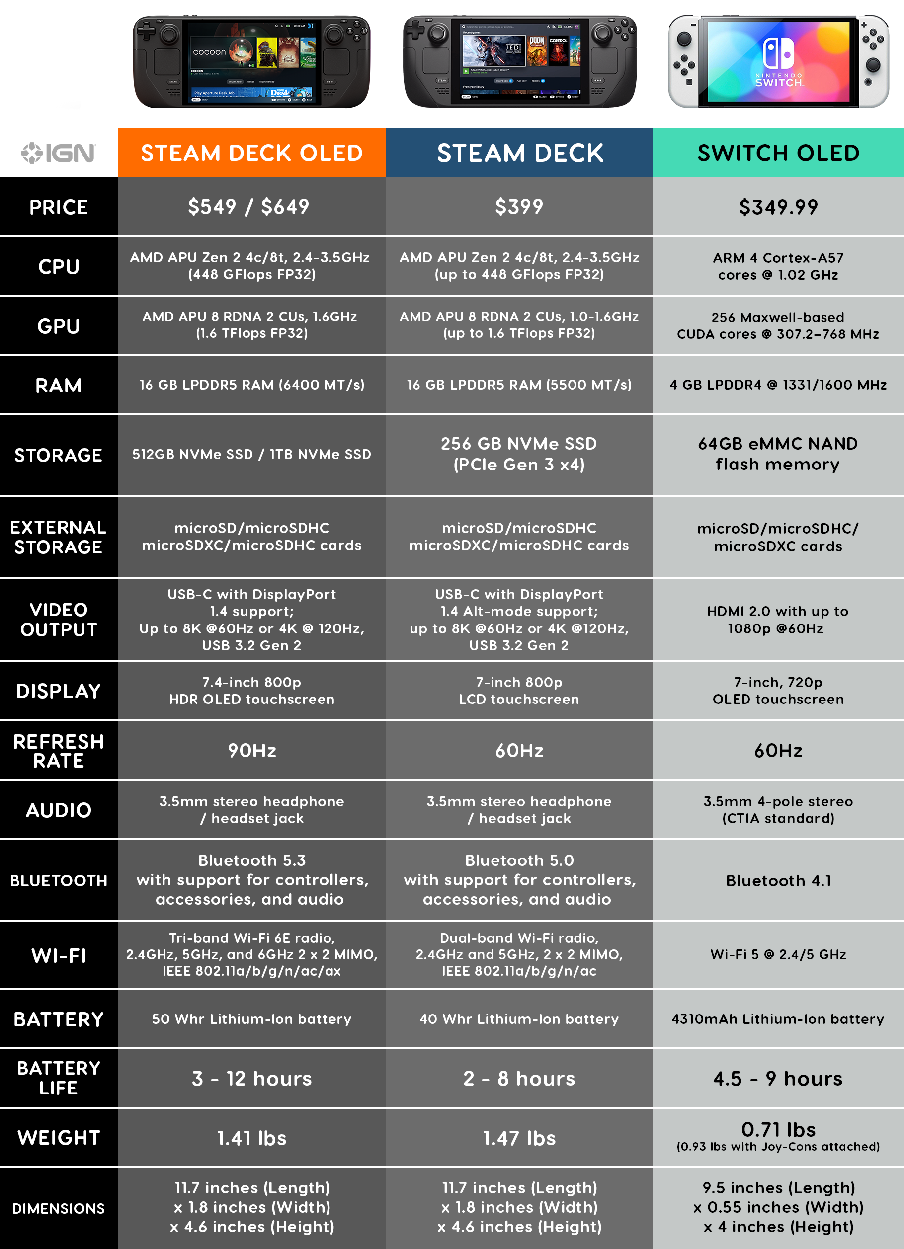 Wallpaper #jKkXh5cBxbDgA0RlZ-0127 Steam Deck OLED vs Steam Deck Lcd vs Switch OLED How They All Stack