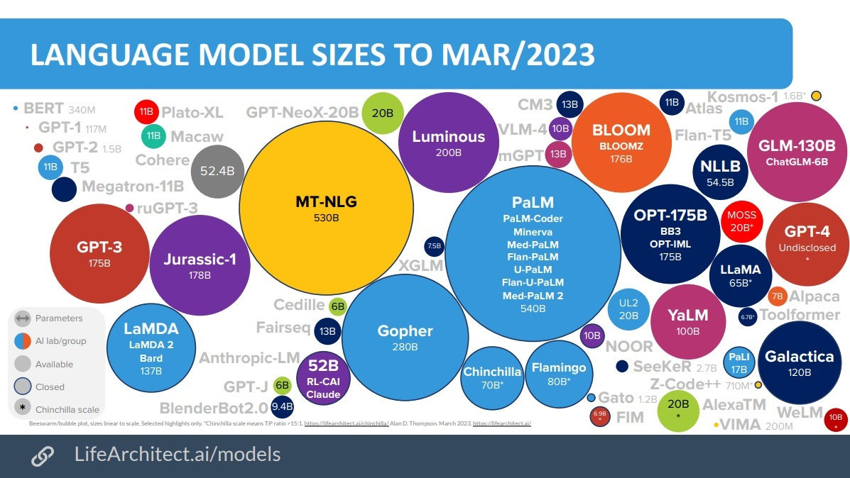 Wallpaper #v7hw2pIBJvJKYCmEjfFq576 Large Language Models Llms Planetary Scale Realtime Data Current