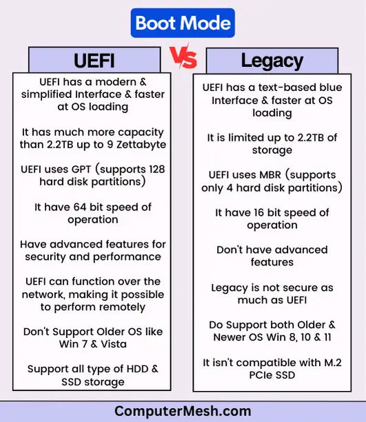 Wallpaper #l7iI2JIBJvJKYCmEvOjU82 Uefi vs Bios Understanding the Differences