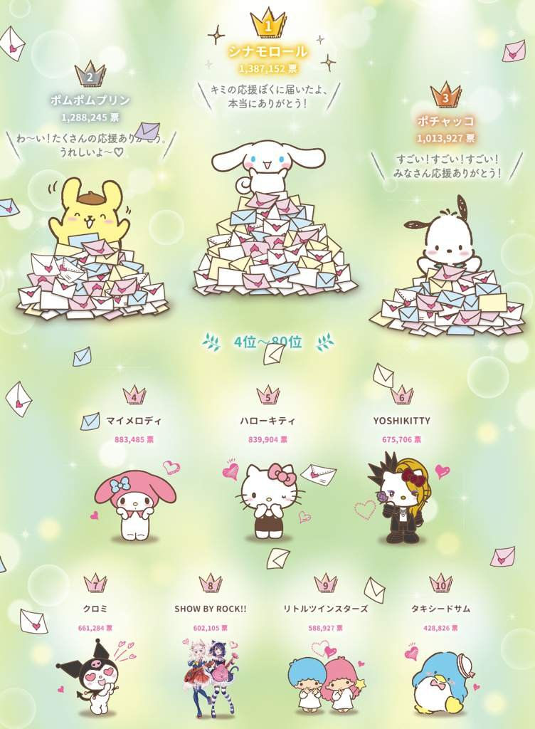 Wallpaper #PhqQTZMB1yWOL4qgdnzv287 Most Popular Sanrio Characters 2024 Franni Marybeth